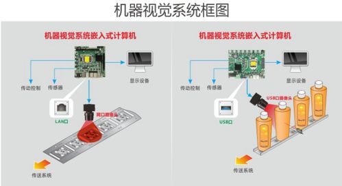 人工智能穩健發展，華北工控同步啟程 計算機系統集成新篇章